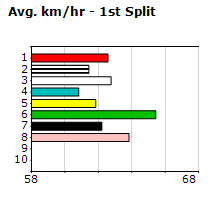 Speedmap image