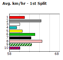 Speedmap image