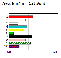 Speedmap image