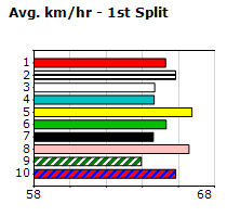 Speedmap image