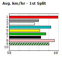 Speedmap image