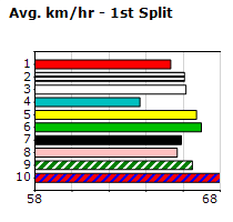 Speedmap image