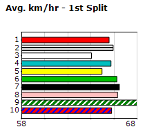 Speedmap image