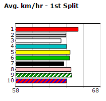 Speedmap image