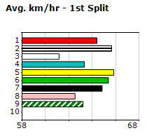 Speedmap image