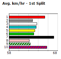 Speedmap image