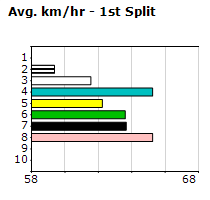 Speedmap image