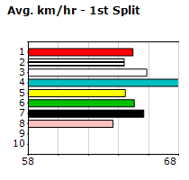 Speedmap image