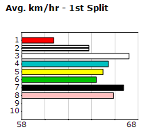 Speedmap image