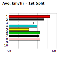 Speedmap image