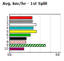 Speedmap image