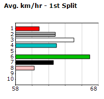 Speedmap image