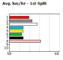 Speedmap image