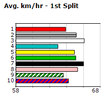 Speedmap image