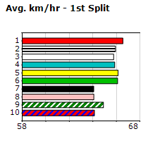 Speedmap image