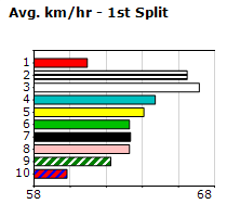 Speedmap image