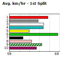 Speedmap image