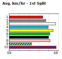 Speedmap image