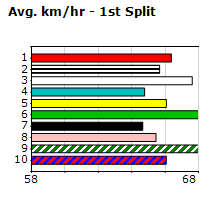 Speedmap image