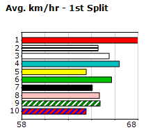 Speedmap image