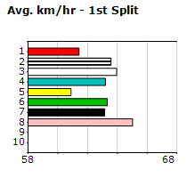 Speedmap image