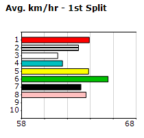 Speedmap image