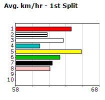 Speedmap image