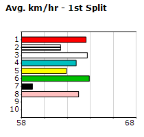 Speedmap image