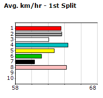 Speedmap image