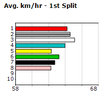 Speedmap image