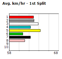 Speedmap image