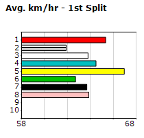 Speedmap image