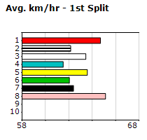 Speedmap image