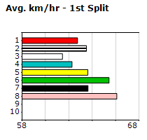 Speedmap image