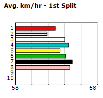 Speedmap image