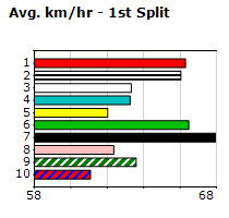 Speedmap image