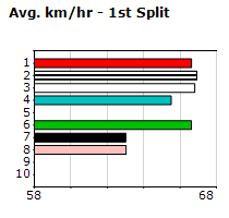 Speedmap image