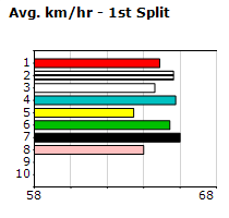 Speedmap image