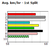 Speedmap image