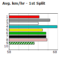 Speedmap image