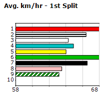 Speedmap image