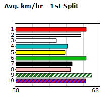 Speedmap image