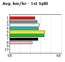 Speedmap image