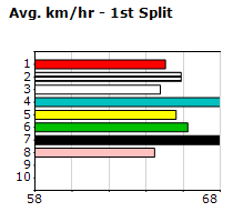 Speedmap image