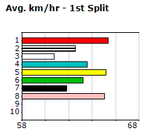 Speedmap image