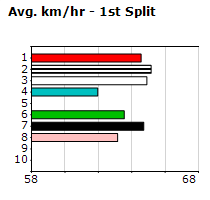 Speedmap image