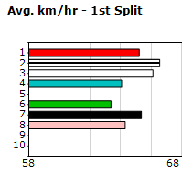 Speedmap image