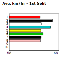 Speedmap image