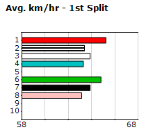 Speedmap image