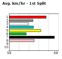 Speedmap image